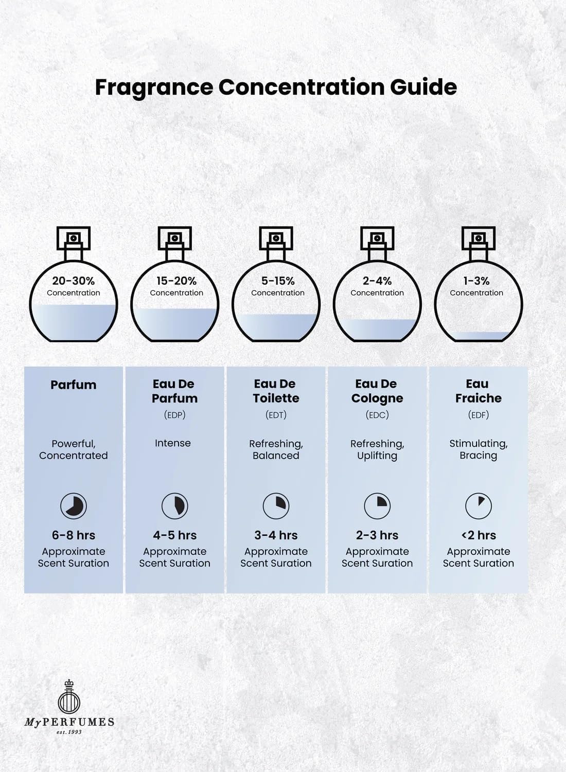 Arabiyat Prestige Nyla EDP Eau de Parfum For Women And Men (Unisex), 80 ml, Made in UAE - Image 2